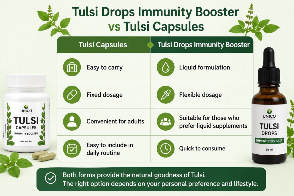 Tulsi Capsules Manufacturer in India - Premium Herbal Private Label and Third Party Manufacturing by Unico Pharmaceuticals